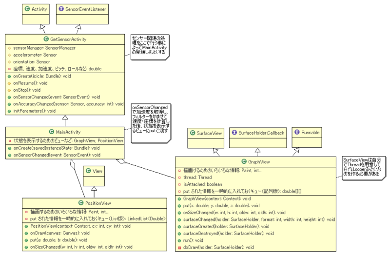 PostionEstimationUML.PNG