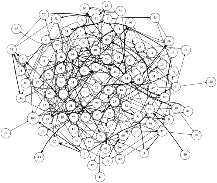File:Likes100.png