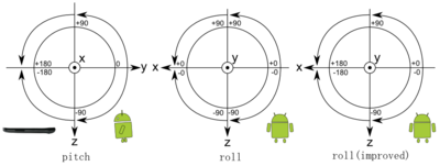 PostionEstimationPitchAndRoll.PNG